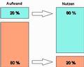 Pareto Effizienz - Ein Tool für Perfektionisten